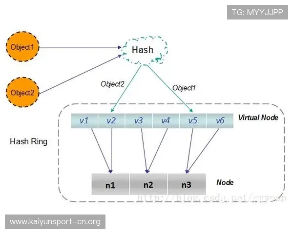 围绕V2哈希算法的原理应用优势与未来发展趋势全面解析