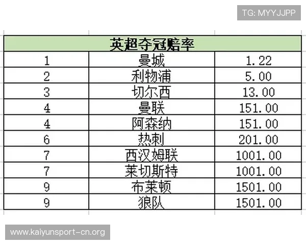基于英超冠军赔率变化趋势的球队实力与赛季走势综合前景评估分析
