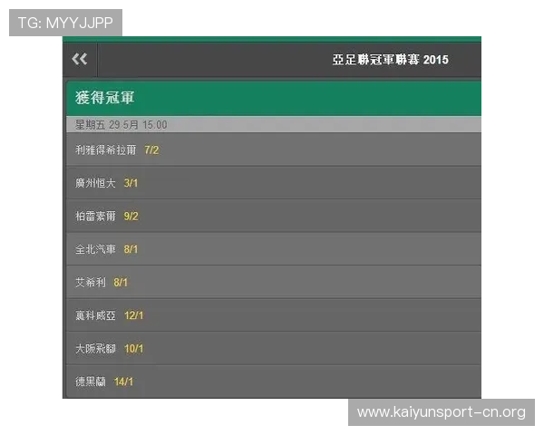 bet365最新世界杯赔率解析及热门球队夺冠趋势分析 bet365最新世界杯赔率解析及热门球队夺冠趋势分析