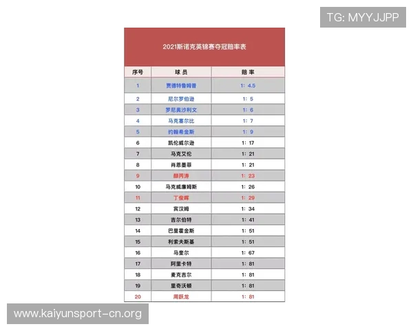 在线投注最高赔率平台精选指南解析热门赛事策略与安全体验全攻略